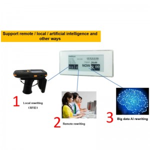 Solución de gestión de la industria minorista-Etag