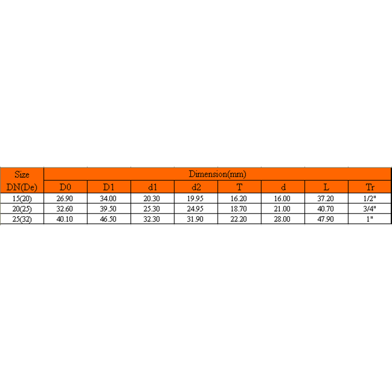 UPVC COBRE HILO REDUCTOR