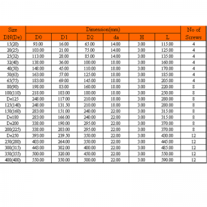 JUNTA DE BRIDA DE UPVC (EPDM, FPM)