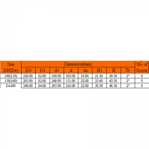 UPVC COBRE ROSCADO BRIDA CIEGA