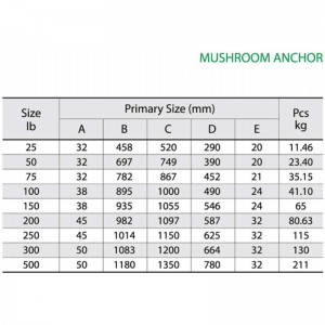 Amarre Grande Seta Ancla Pintada Roja