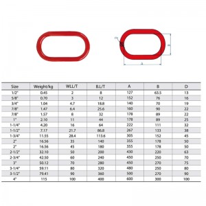 Aleación de acero forjado A-342 Master Link pintado