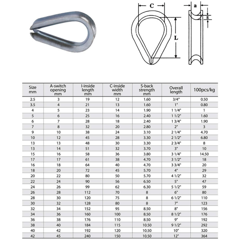 DIN6899 B Cuerda De Alambre Dedal Galvanizado