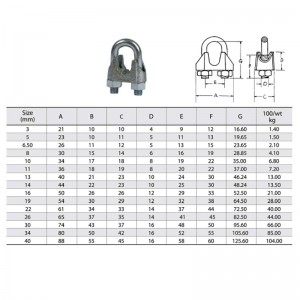 Clip de cable de alambre maleable galvanizado DIN 741