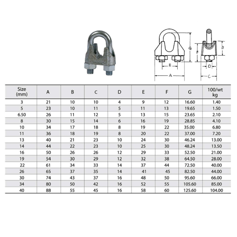 Clip de cable de alambre maleable galvanizado DIN 741