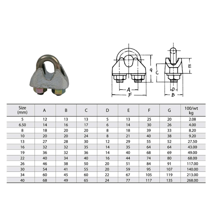 Clip de cable de alambre maleable galvanizado DIN 1142