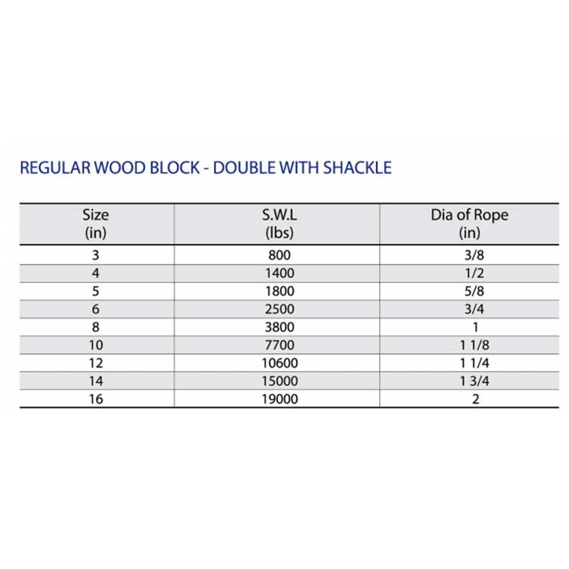 Bloque de madera regular doble con grillete