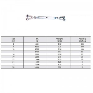 Tornillo de aparejo Tornillo de cuerpo cerrado galvanizado por inmersión en caliente