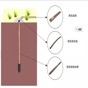 Nueva llegada de cobre enlazado acero varilla roscada de tierra