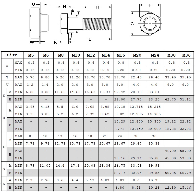 Din931 Grado 8.8