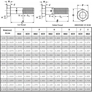 Tornillos de cabeza hexagonal Grado 5