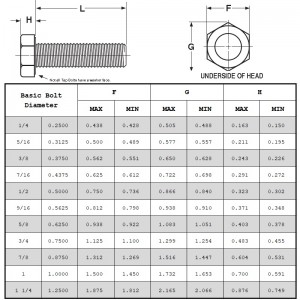 Pernos hexagonales de grado 2