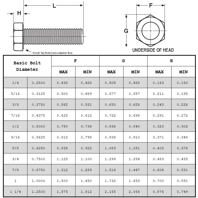 Pernos hexagonales de grado 5