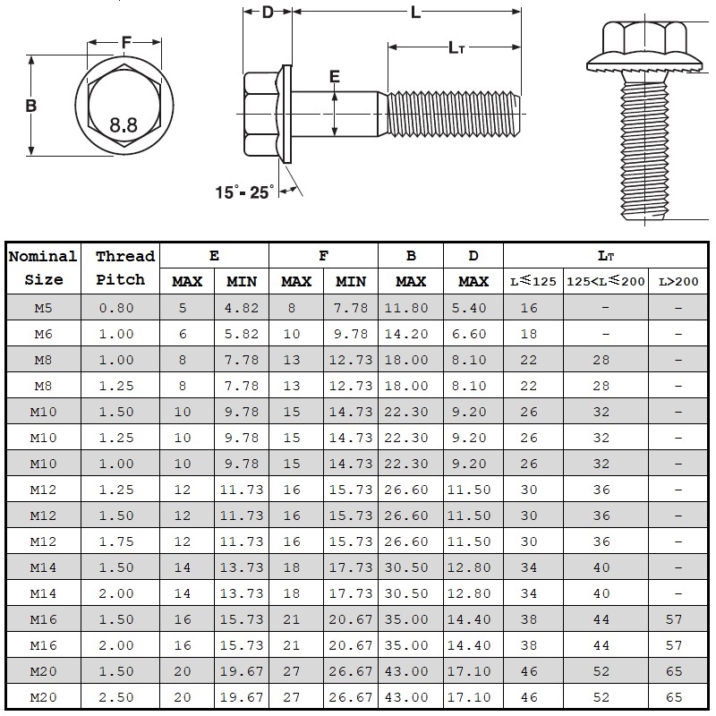 Din6921 Grado 8.8