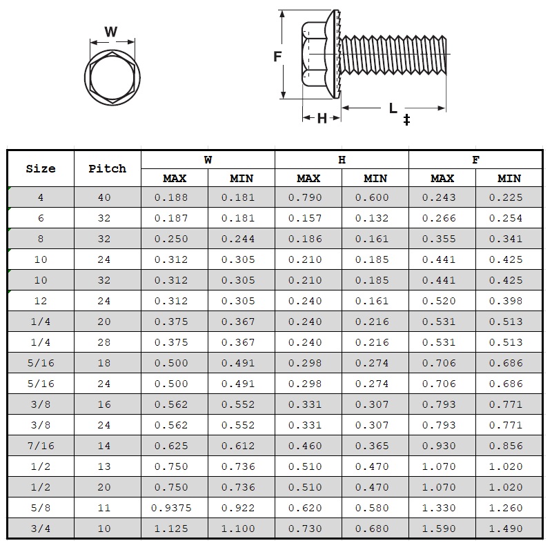 Pernos de brida hexagonal Grado 2