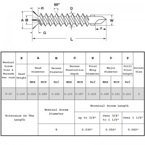 Tornillos autoperforantes avellanados
