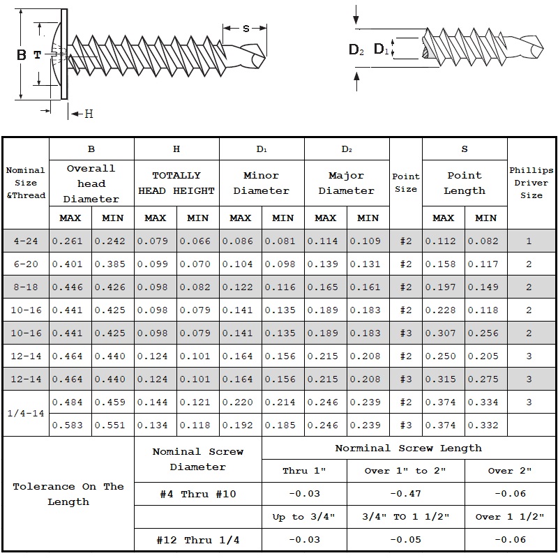 Modifer Truss Head Tornillos autoperforantes