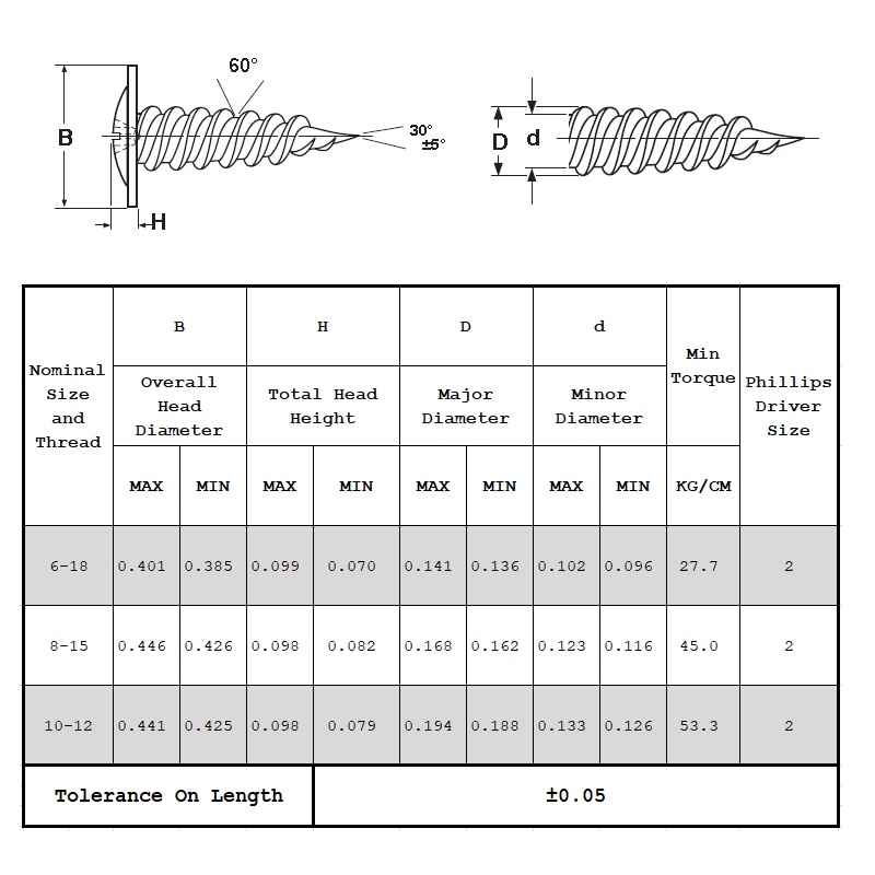 Tornillos autoperforantes Modifer Truss Head