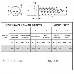 Cabeza de encuadre de cacerola Punta puntiaguda