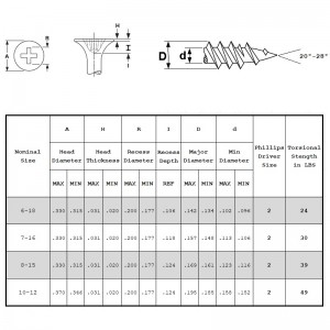 Tornillos para paneles de yeso Rosca fina