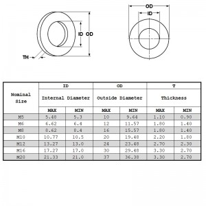 Arandelas de resorte Din127
