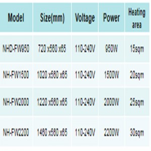 CALENTADOR ELÉCTRICO PORTÁTIL