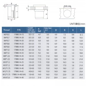 Cabeza plana cuerpo redondo