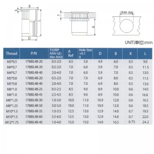 Reducir cabeza moleteada cuerpo