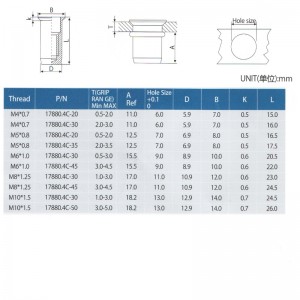 Reducir la cabeza Cuerpo redondo Cerrar extremo