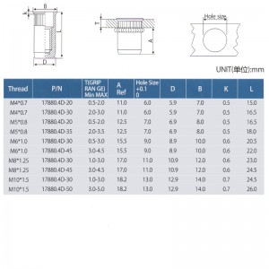 Reducir la cabeza Cuerpo moleteado Cerrar extremo