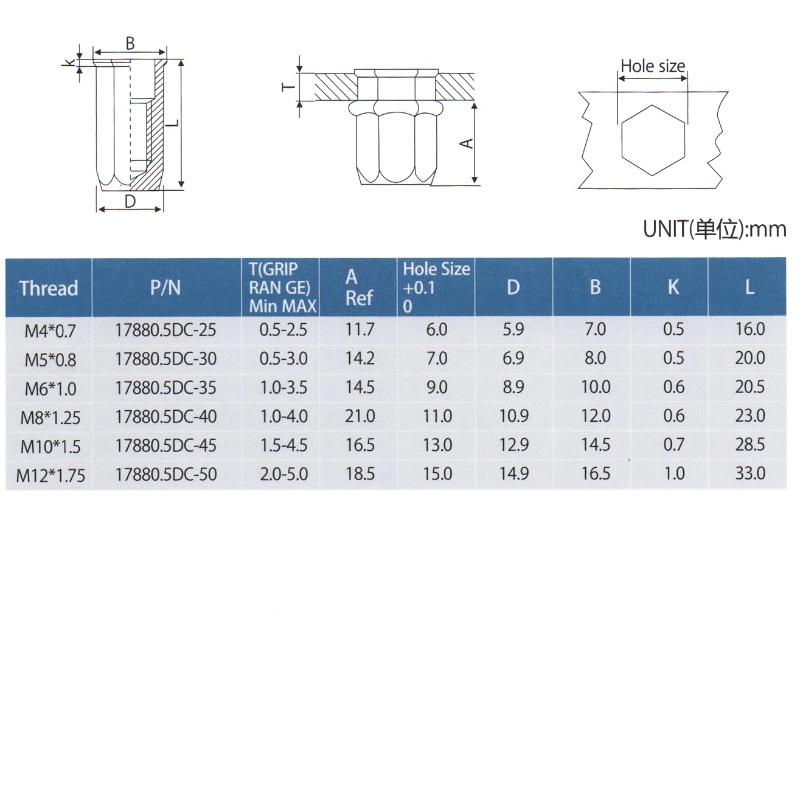 Reducir cabeza hexagonal Full-Hex Body Cloes End