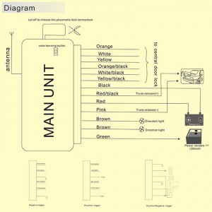 Cerradura de la puerta central del coche remoto universal liberación del maletero entrada sin llave de una vía