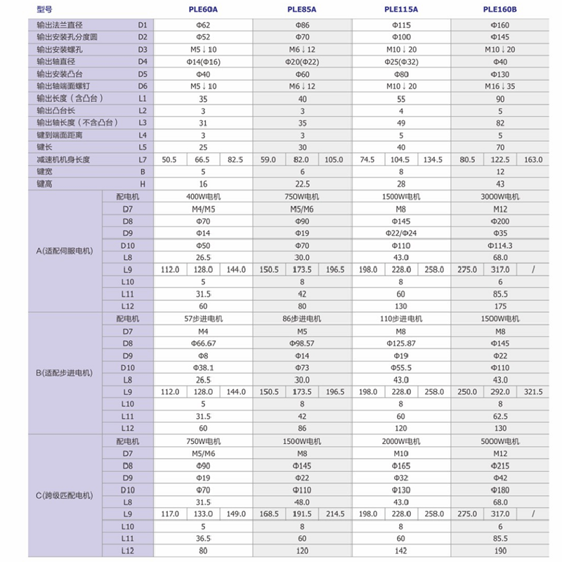 PLE85A