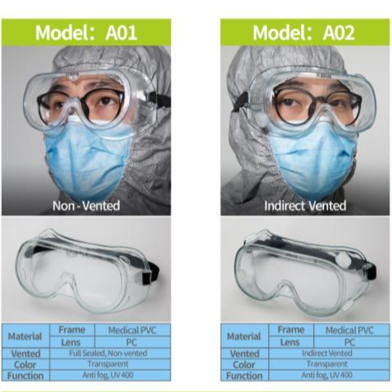 gafas de aislamiento médico