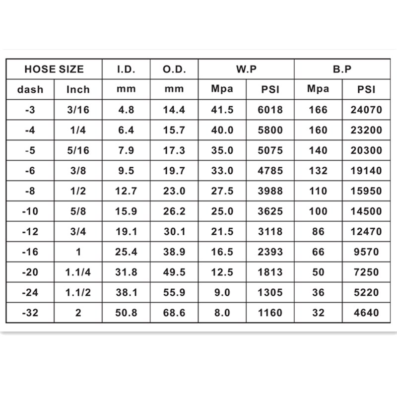 Proveedor de China más vendido de buena calidad SAE 100 R2 / EN853 2SN 3/8 1/2 La manguera de goma hidráulica flexible de alta presión se puede usar en cosechadoras o elevadores