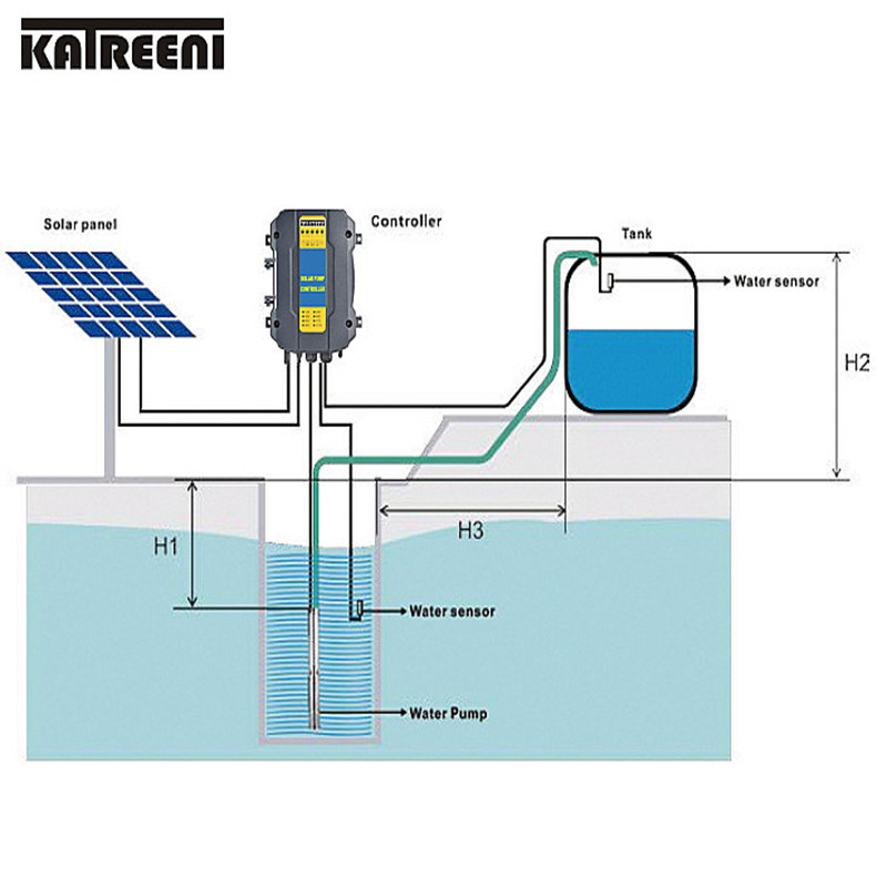 Bomba de pozo de acero inoxidable de pozo profundo sumergible de CC solar solar de 4sc