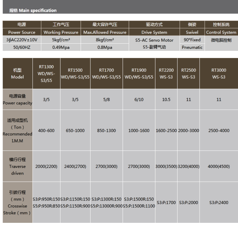 Big Five eje Server machiner series rt