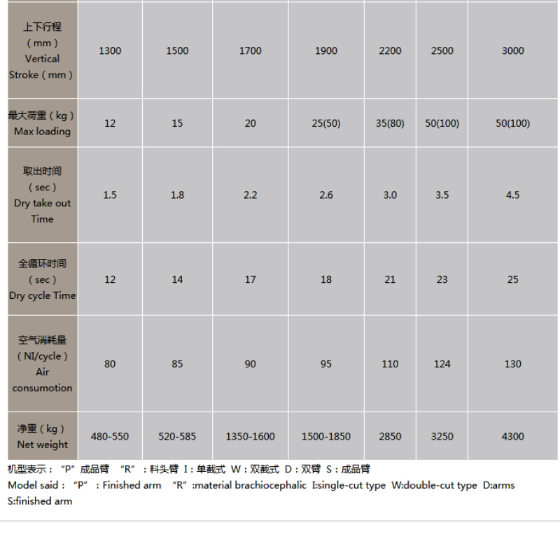 Big Five eje Server machiner series rt