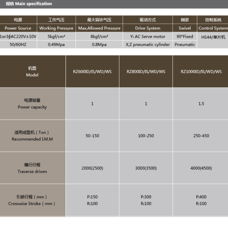 Manipulador longitudinal serie RZ