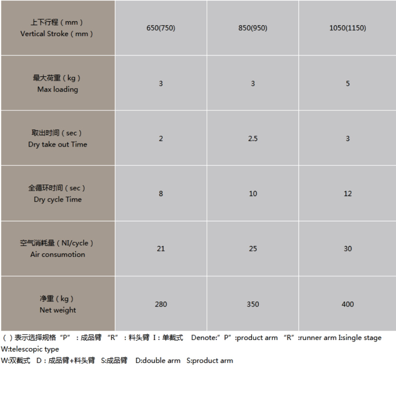 Manipulador longitudinal serie RZ