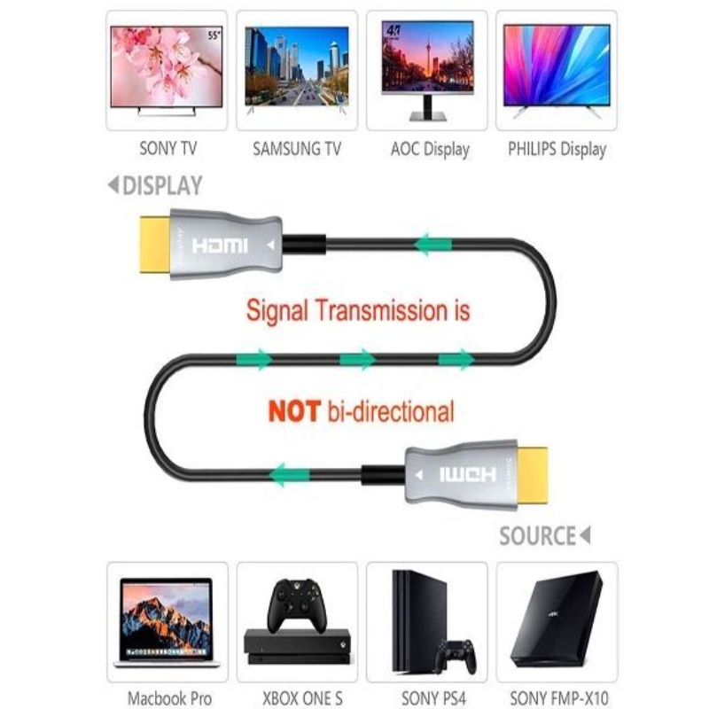 Cable HDMI de alta velocidad 60M / 197ft 2.0v 18G 4K @ 60hz 3D ACR Cable de audio y video, HDMI AOC