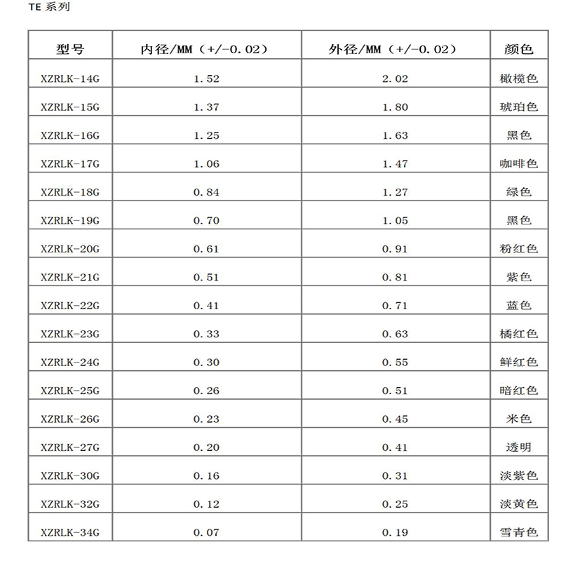 Rentable - base de plástico aguja de acero inoxidable