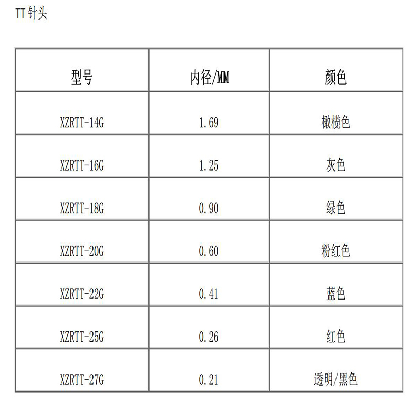Aguja cónica cónica de alta precisión.