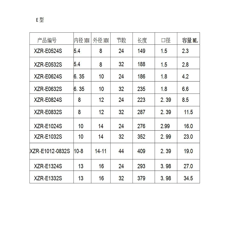 Mezclador estático de resina MC05-24 Boquillas de mezcla Duo Epoxies Bell Mouth