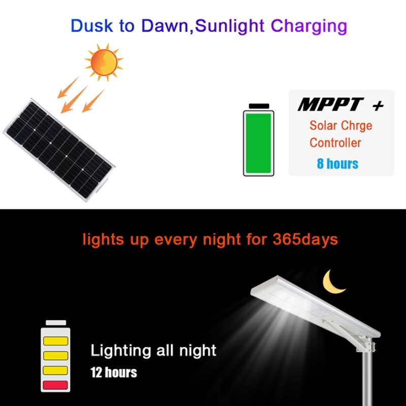 40w 50w Integrated solar..