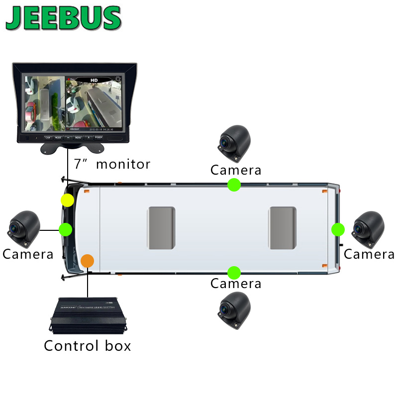 360 sistema de visión de pájaro 3D 360 grados de seguridad de cámara de coche de panorama de aparcamiento de visión redonda