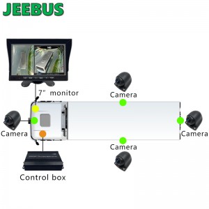 3D 1080P 360 Bus Paking Camera Car Reverse Aid Truck Cámara de 360 ​​grados Sistema de seguridad con vista de pájaro