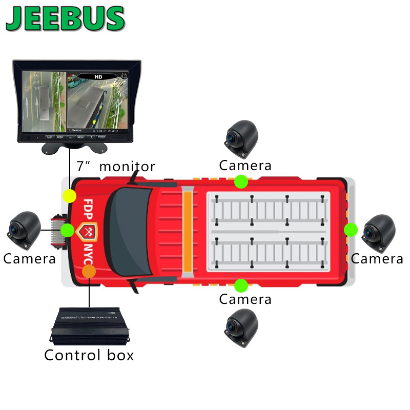 AHD 1080P Monitoreo 3D 360 Bird View All Round Camera System para Van Bus Truck Heavy Duty