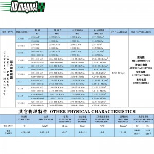 Imán de corte de ferrita (prensa húmeda)