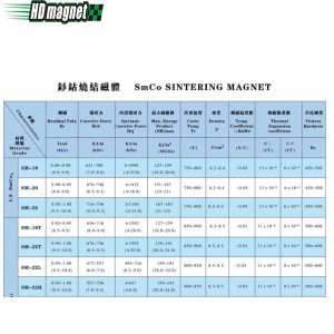 Imán de cobalto de samario